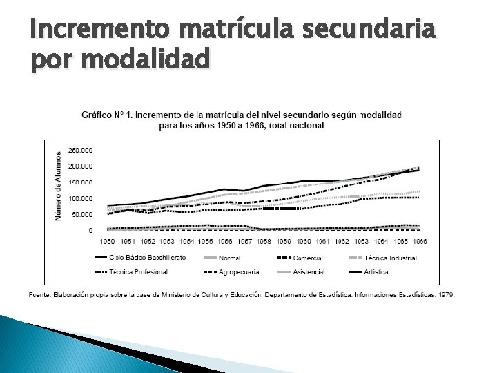 Incremento matrícula secundaria por modalidad 