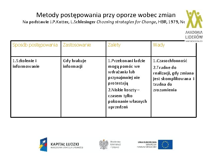 Metody postępowania przy oporze wobec zmian Na podstawie J. P. Kotter, L. Schlesinger Choosing