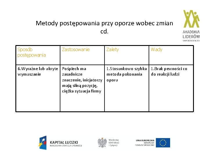 Metody postępowania przy oporze wobec zmian cd. Sposób postępowania Zastosowanie Zalety Wady 6. Wyraźne