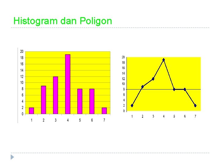 Histogram dan Poligon 