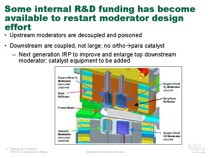 Some internal R&D funding has become available to restart moderator design effort • Upstream