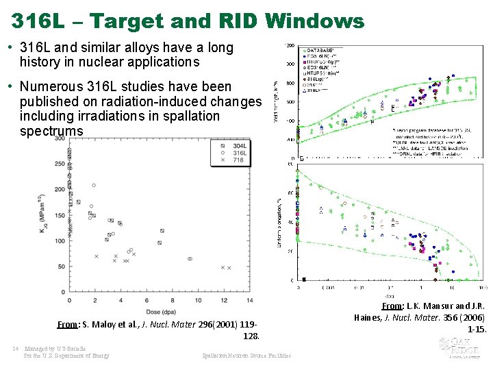 316 L – Target and RID Windows • 316 L and similar alloys have