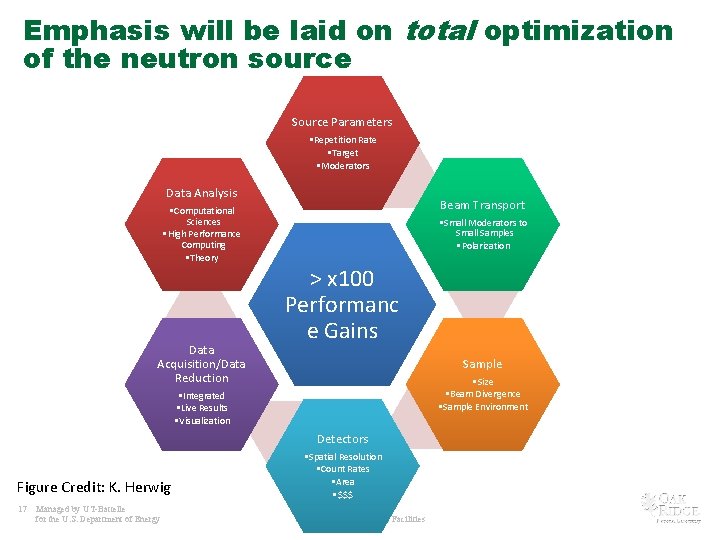 Emphasis will be laid on total optimization of the neutron source Source Parameters •