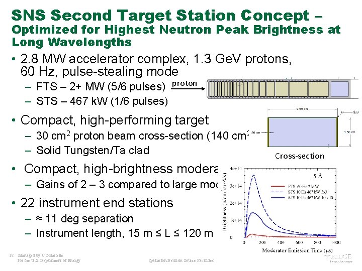 SNS Second Target Station Concept – Optimized for Highest Neutron Peak Brightness at Long