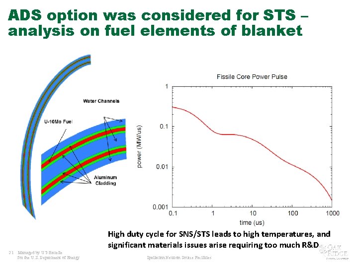ADS option was considered for STS – analysis on fuel elements of blanket High