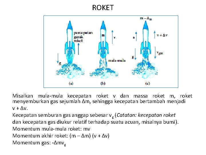 ROKET Misalkan mula-mula kecepatan roket v dan massa roket m, roket menyemburkan gas sejumlah