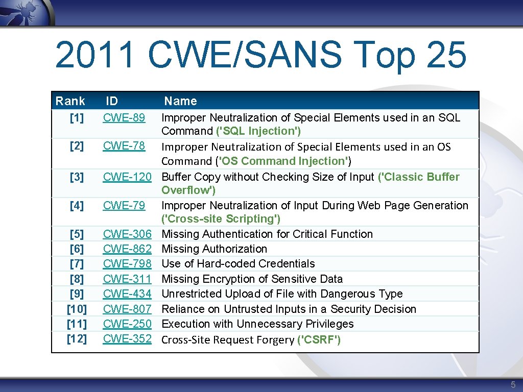 2011 CWE/SANS Top 25 Rank ID Name [1] CWE-89 Improper Neutralization of Special Elements