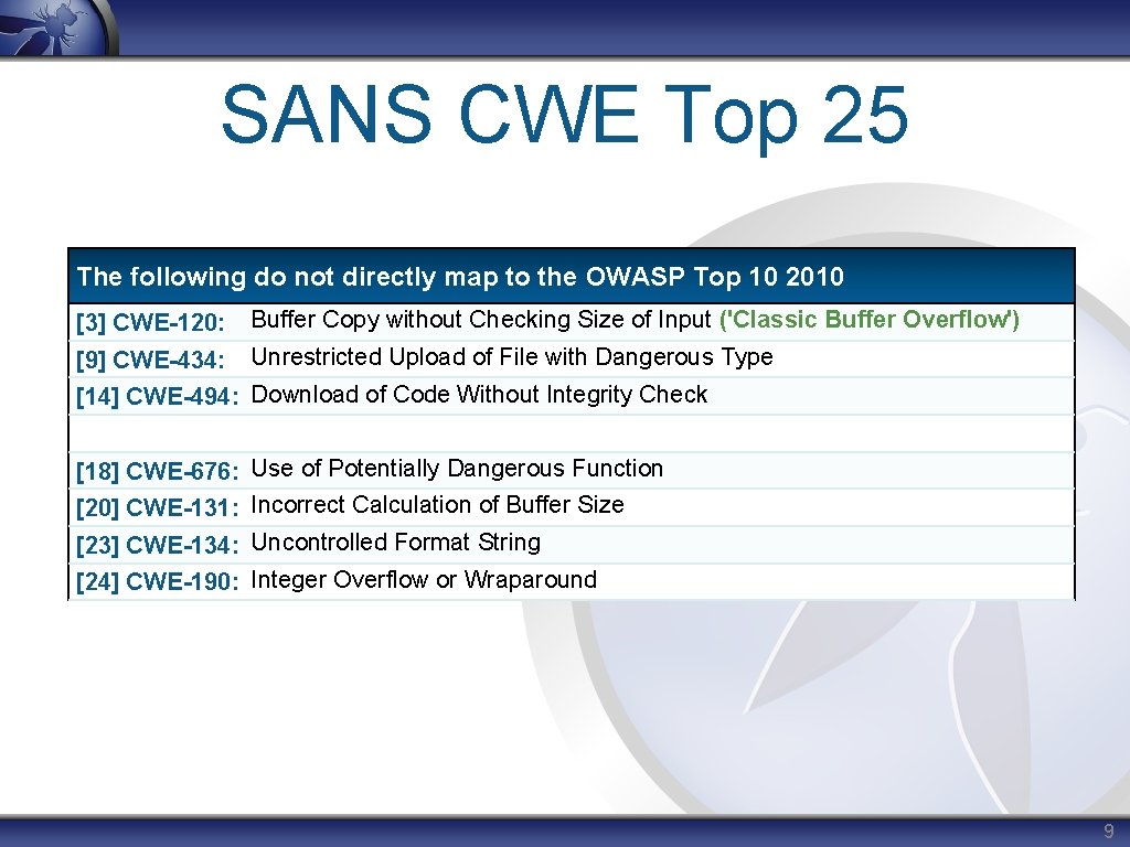 SANS CWE Top 25 The following do not directly map to the OWASP Top