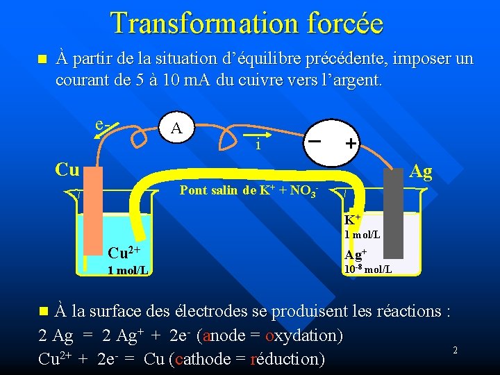 Transformation forcée n À partir de la situation d’équilibre précédente, imposer un courant de