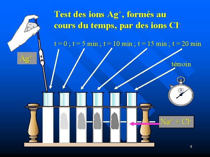 Test des ions Ag+, formés au cours du temps, par des ions Clt =