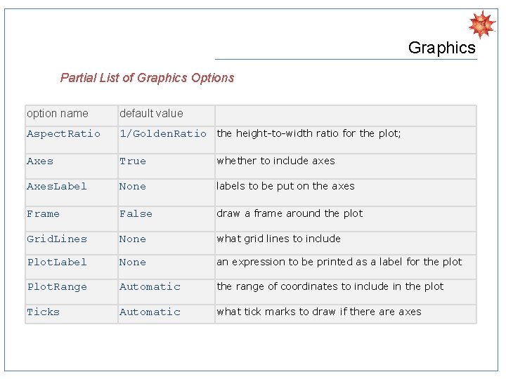 Graphics Partial List of Graphics Options option name default value Aspect. Ratio 1/Golden. Ratio