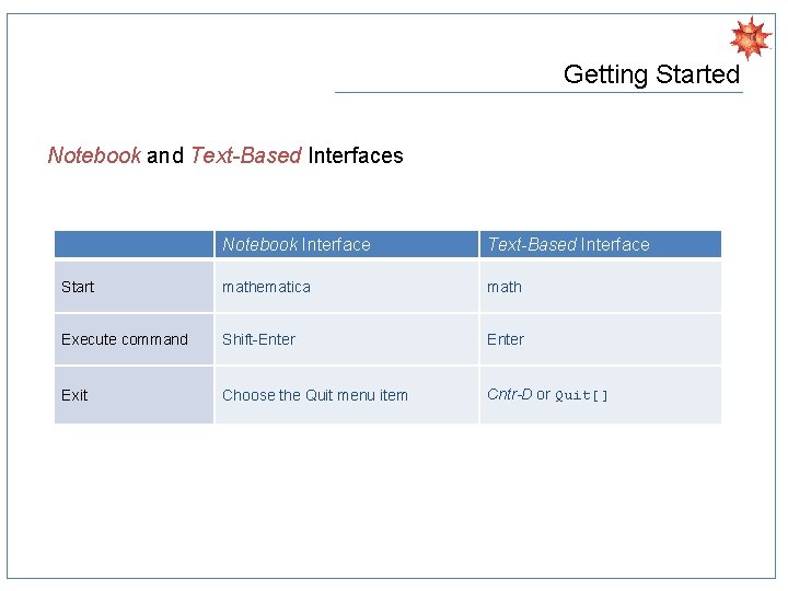 Getting Started Notebook and Text-Based Interfaces Notebook Interface Text-Based Interface Start mathematica math Execute