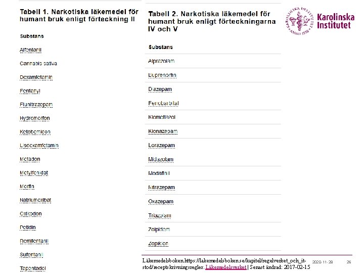 Läkemedelsboken. https: //lakemedelsboken. se/kapitel/regelverket_och_itstod/receptskrivningsregler. Läkemedelsverket | Senast ändrad: 2017 -02 -15 2020 -11 -28