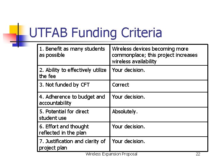 UTFAB Funding Criteria 1. Benefit as many students as possible Wireless devices becoming more
