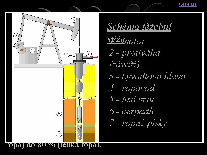 OBSAH TĚŽBA ROPYSchéma - METODY těžební A. Primární věže 1 - motor – samovolné