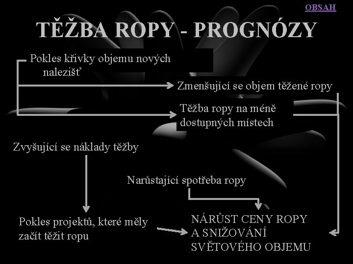 OBSAH TĚŽBA ROPY - PROGNÓZY Pokles křivky objemu nových nalezišť Zmenšující se objem těžené