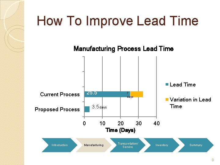 How To Improve Lead Time Manufacturing Process Lead Time 25. 5 days Current Process