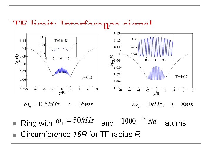 TF limit: Interference signal n n Ring with and Circumference 16 R for TF