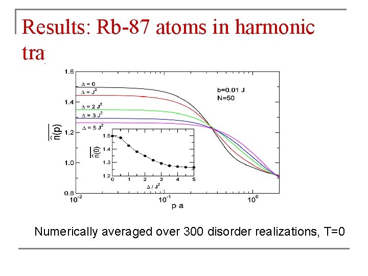 Results: Rb-87 atoms in harmonic trap Numerically averaged over 300 disorder realizations, T=0 