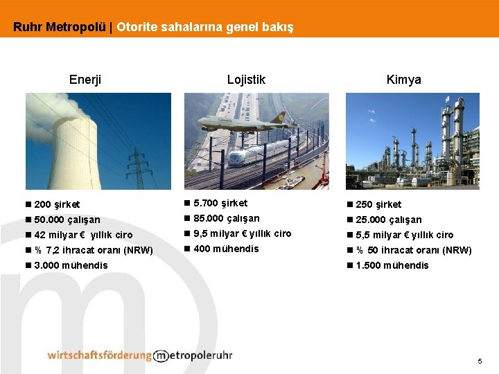 Ruhr Metropolü | Otorite sahalarına genel bakış Enerji Lojistik Kimya n 200 şirket n