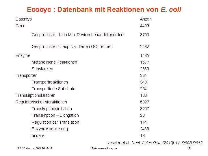 Ecocyc : Datenbank mit Reaktionen von E. coli Datentyp Anzahl Gene 4499     Genprodukte, die