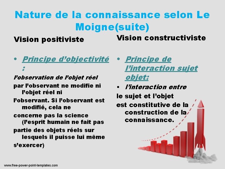 Nature de la connaissance selon Le Moigne(suite) Vision positiviste Vision constructiviste • Principe d’objectivité