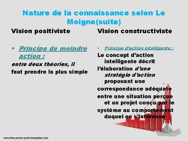 Nature de la connaissance selon Le Moigne(suite) Vision positiviste Vision constructiviste • Principe de