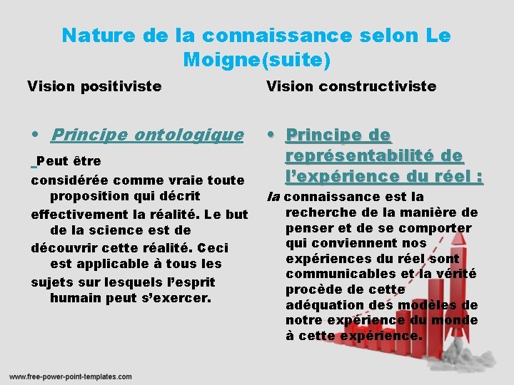 Nature de la connaissance selon Le Moigne(suite) Vision positiviste Vision constructiviste • Principe ontologique