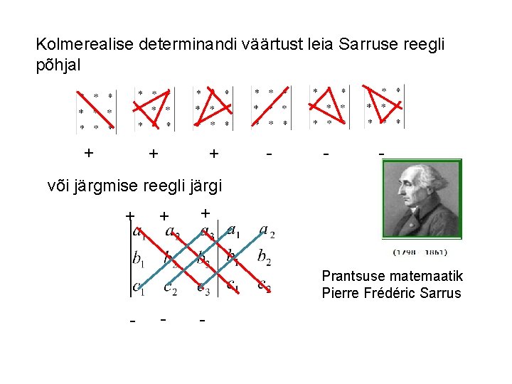  Kolmerealise determinandi väärtust leia Sarruse reegli põhjal + + + - - -