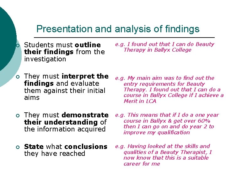 Presentation and analysis of findings ¡ Students must outline their findings from the investigation