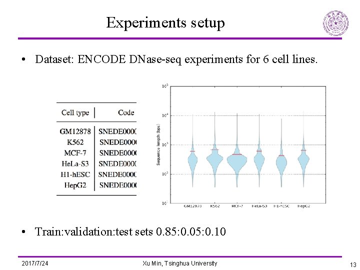 Experiments setup • Dataset: ENCODE DNase-seq experiments for 6 cell lines. • Train: validation: