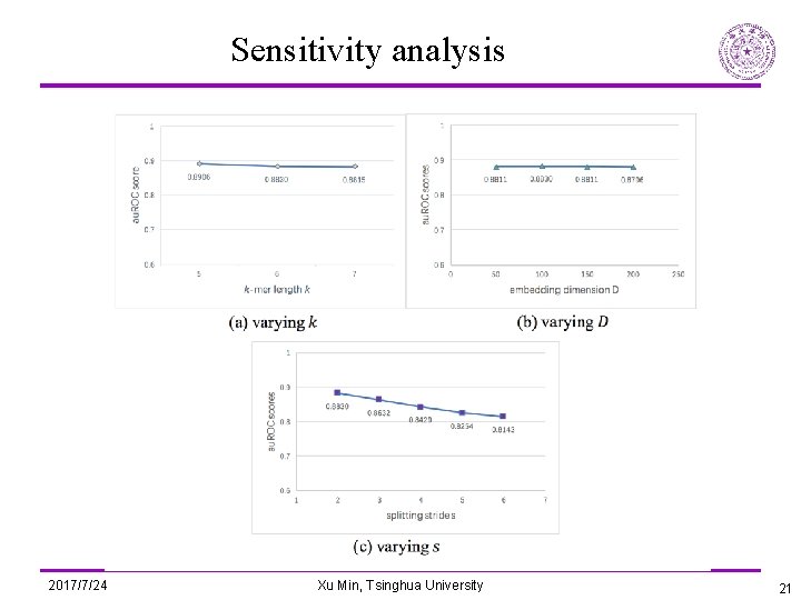 Sensitivity analysis 2017/7/24 Xu Min, Tsinghua University 21 