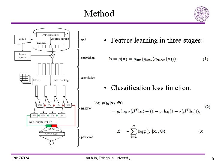 Method • Feature learning in three stages: • Classification loss function: 2017/7/24 Xu Min,