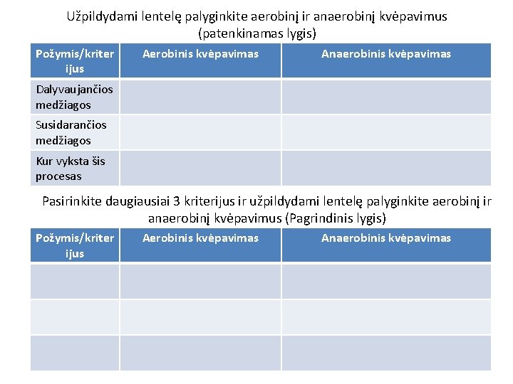 Užpildydami lentelę palyginkite aerobinį ir anaerobinį kvėpavimus (patenkinamas lygis) Požymis/kriter ijus Aerobinis kvėpavimas Anaerobinis