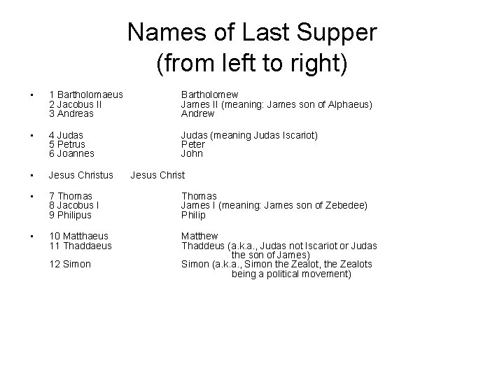 Names of Last Supper (from left to right) • 1 Bartholomaeus 2 Jacobus II