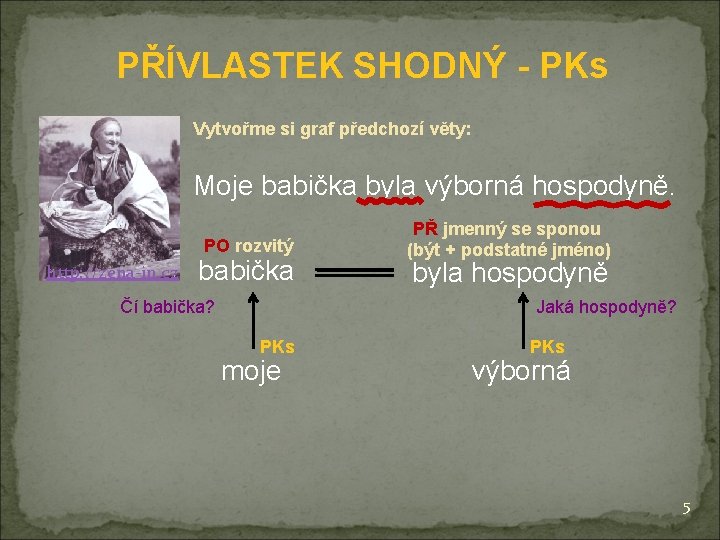 PŘÍVLASTEK SHODNÝ - PKs Vytvořme si graf předchozí věty: Moje babička byla výborná hospodyně.