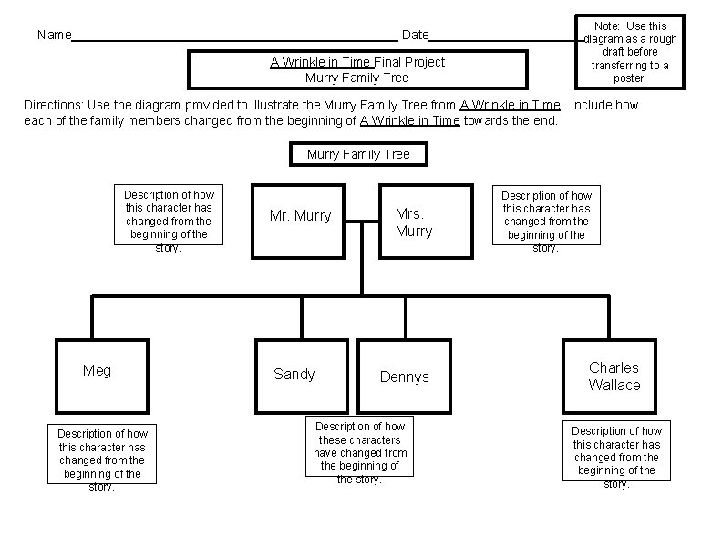 Note: Use this Name_______________________ Date___________diagram as a rough draft before transferring to a poster.