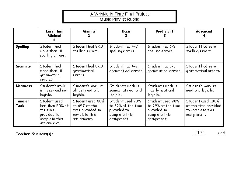 A Wrinkle in Time Final Project Music Playlist Rubric Less than Minimal 0 Minimal