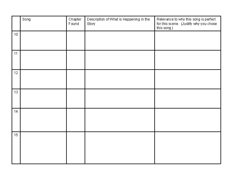 Song 10 11 12 13 14 15 Chapter Found Description of What is Happening
