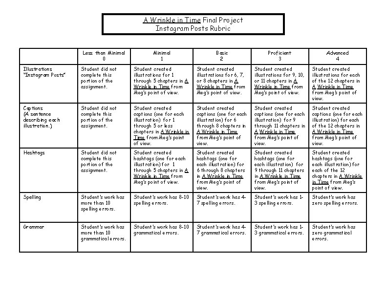 A Wrinkle in Time Final Project Instagram Posts Rubric Less than Minimal 0 Minimal