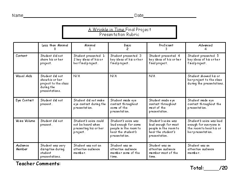 Name_______________________ Date___________ A Wrinkle in Time Final Project Presentation Rubric Less than Minimal 0