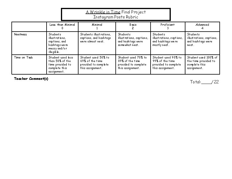 A Wrinkle in Time Final Project Instagram Posts Rubric Less than Minimal 0 Minimal