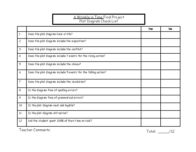 A Wrinkle in Time Final Project Plot Diagram Check List Yes 1 Does the