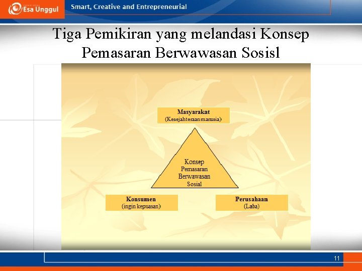 Tiga Pemikiran yang melandasi Konsep Pemasaran Berwawasan Sosisl 11 