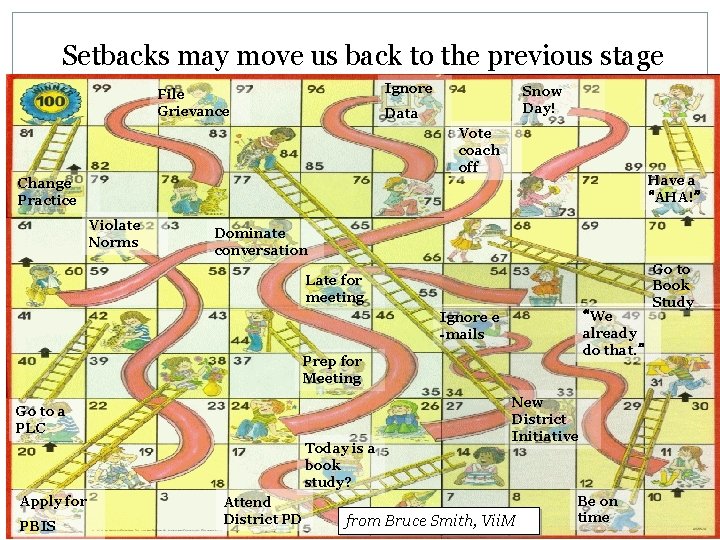 Setbacks may move us back to the previous stage Ignore Survive the. File. Awkward Setbacks may move us back to the previous stage Ignore Survive the. File. Awkward