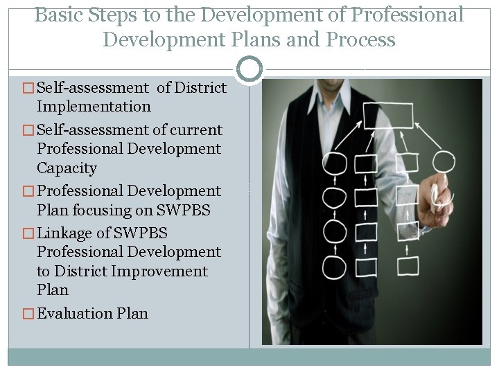 Basic Steps to the Development of Professional Development Plans and Process � Self-assessment of Basic Steps to the Development of Professional Development Plans and Process � Self-assessment of