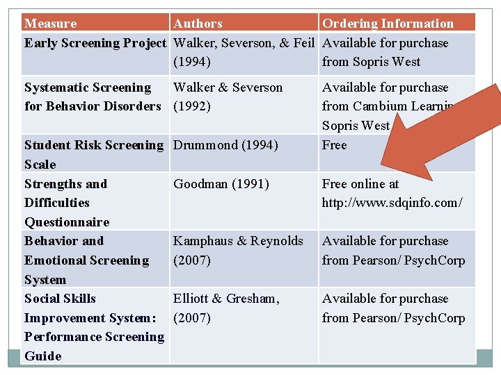 Measure Authors Ordering Information Early Screening Project Walker, Severson, & Feil Available for purchase Measure Authors Ordering Information Early Screening Project Walker, Severson, & Feil Available for purchase