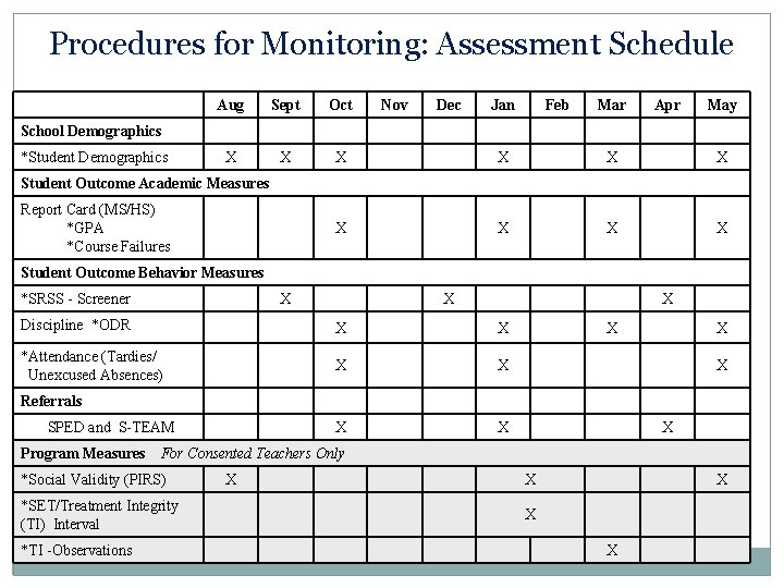 Procedures for Monitoring: Assessment Schedule Aug Sept Oct Nov Dec Jan Feb Mar Apr Procedures for Monitoring: Assessment Schedule Aug Sept Oct Nov Dec Jan Feb Mar Apr