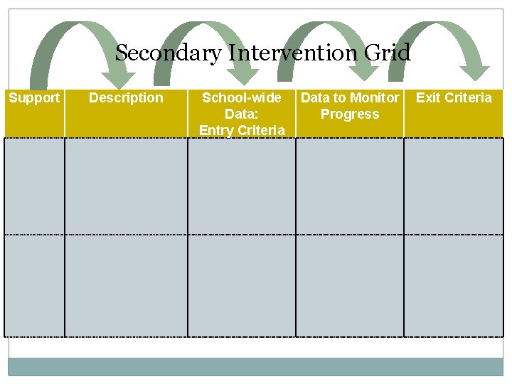 Secondary Intervention Grid Support Description School-wide Data: Entry Criteria Data to Monitor Progress Exit Secondary Intervention Grid Support Description School-wide Data: Entry Criteria Data to Monitor Progress Exit