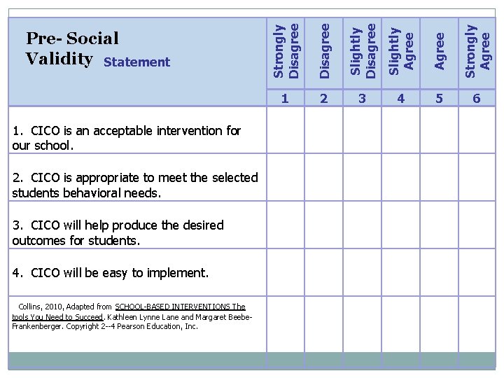 Strongly Disagree Slightly Agree Strongly Agree Pre- Social Validity Statement 1 2 3 4 Strongly Disagree Slightly Agree Strongly Agree Pre- Social Validity Statement 1 2 3 4